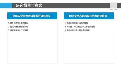 网络安全态势感知技术研究-第1篇-剖析洞察